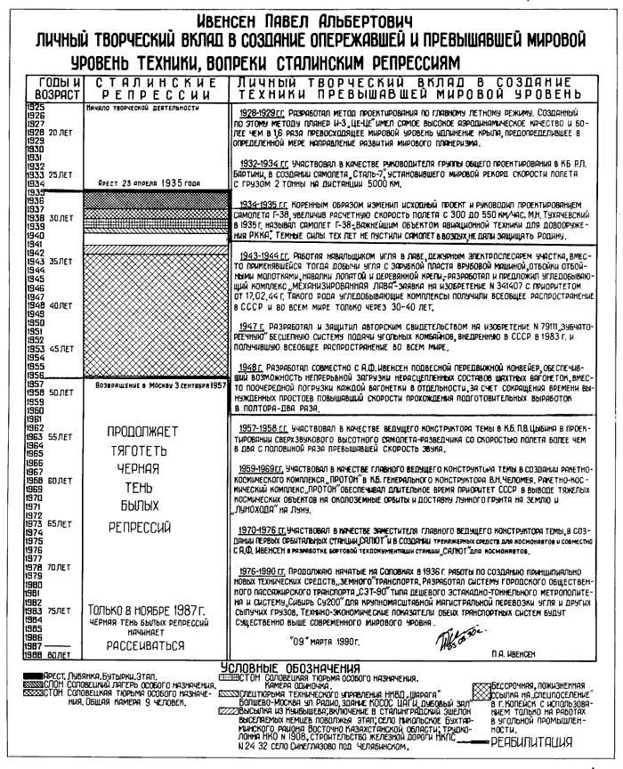 Iwensen, P. - tabellarischer Lebenslauf