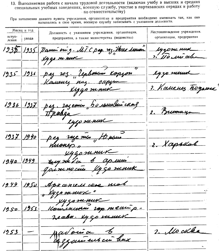 Rudakow, M. S.: Personalbogen
